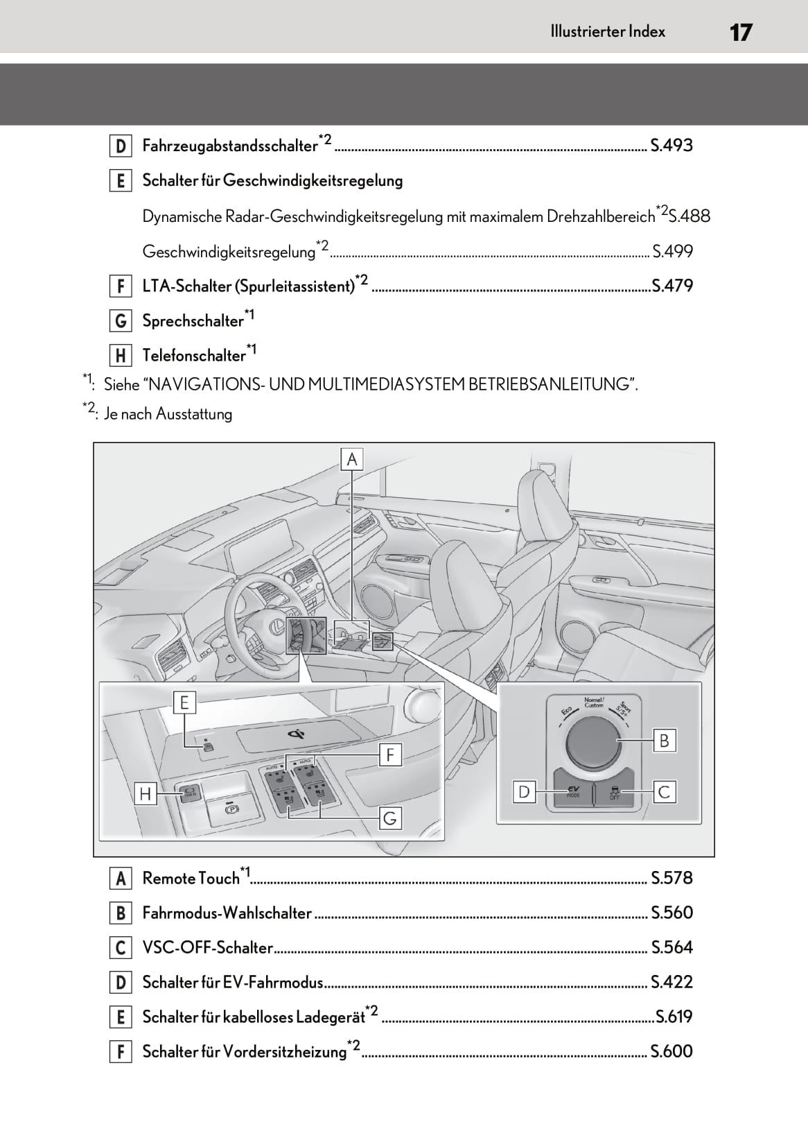 2019-2020 Lexus RX 450h/RX 450hL Owner's Manual | German