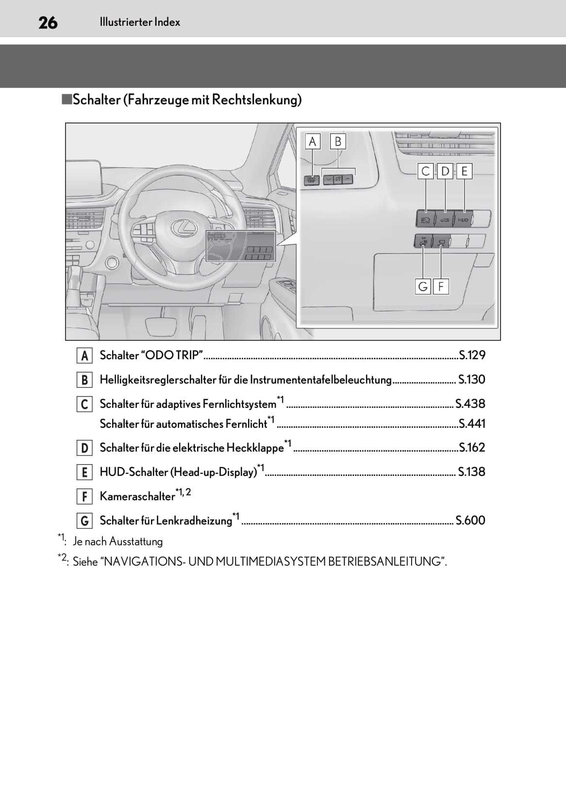 2019-2020 Lexus RX 450h/RX 450hL Owner's Manual | German