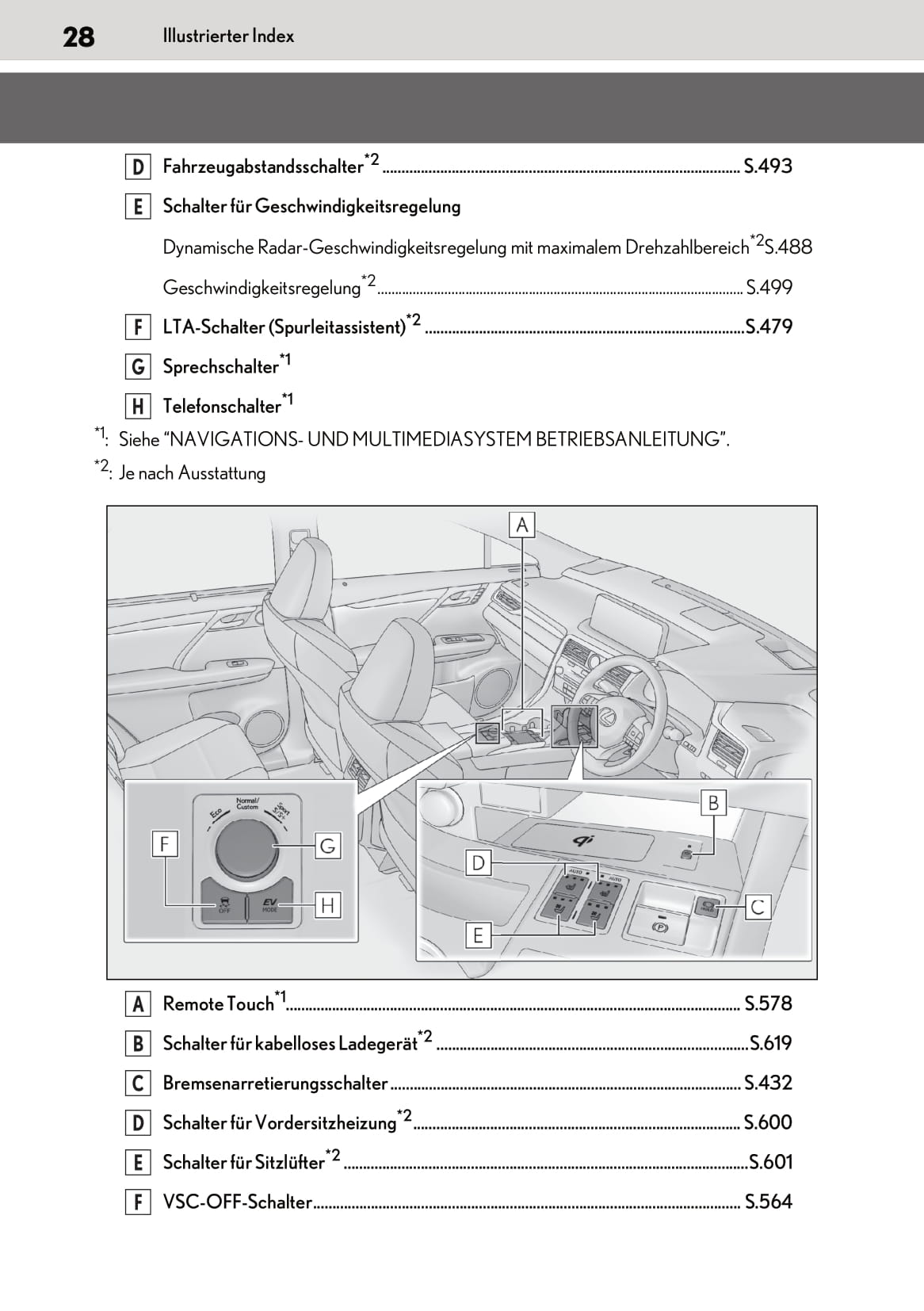 2019-2020 Lexus RX 450h/RX 450hL Owner's Manual | German