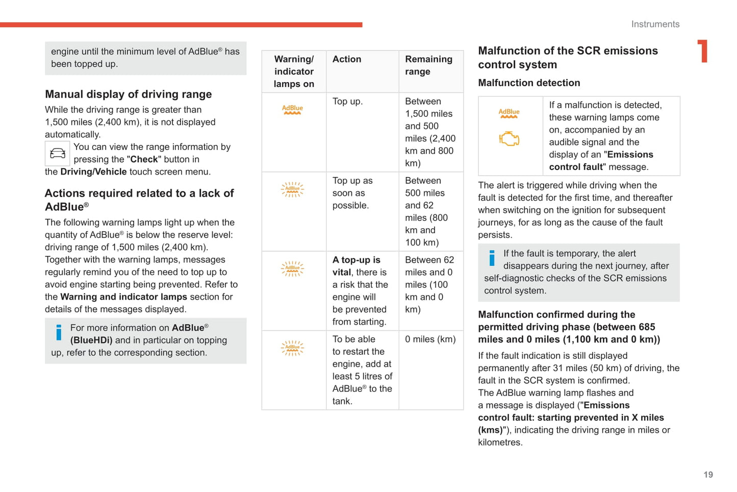 2020-2021 Citroën C4/e-C4 Bedienungsanleitung | Englisch