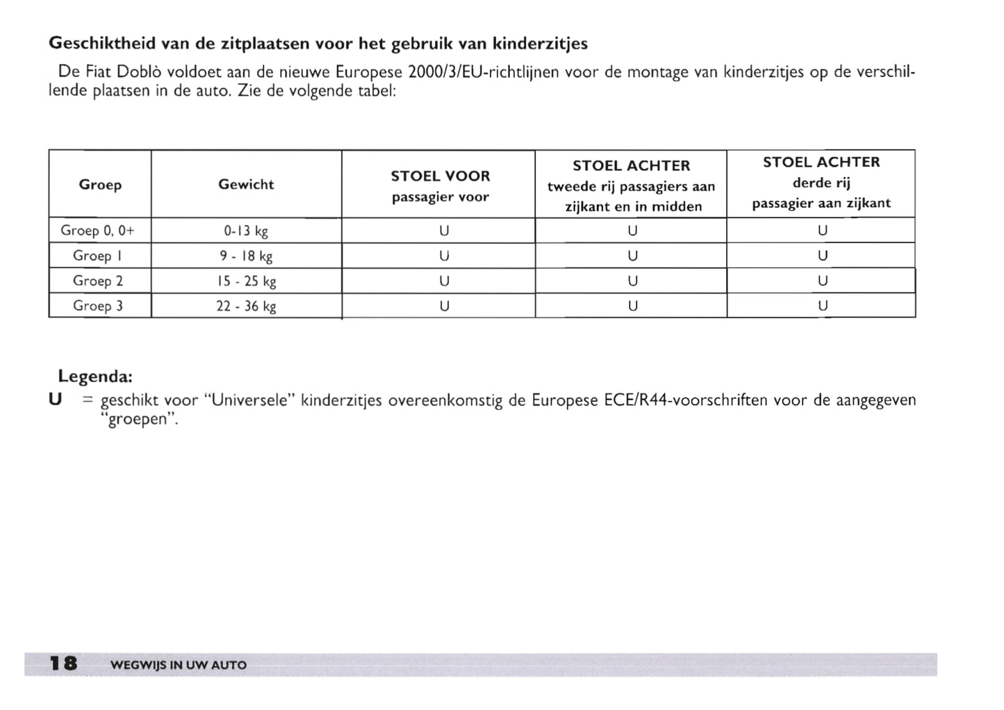 2003-2004 Fiat Doblò Bedienungsanleitung | Niederländisch