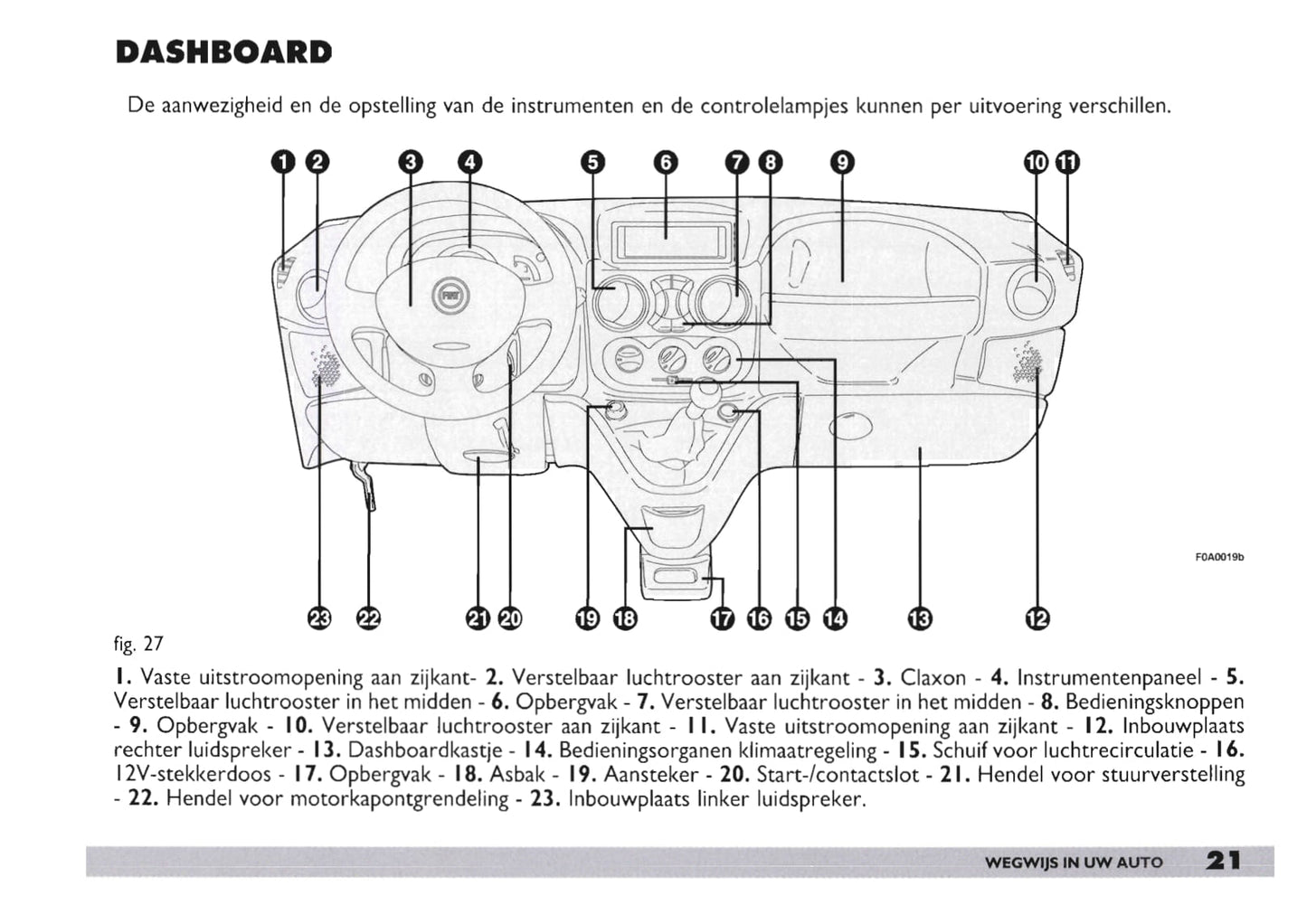 2003-2004 Fiat Doblò Bedienungsanleitung | Niederländisch