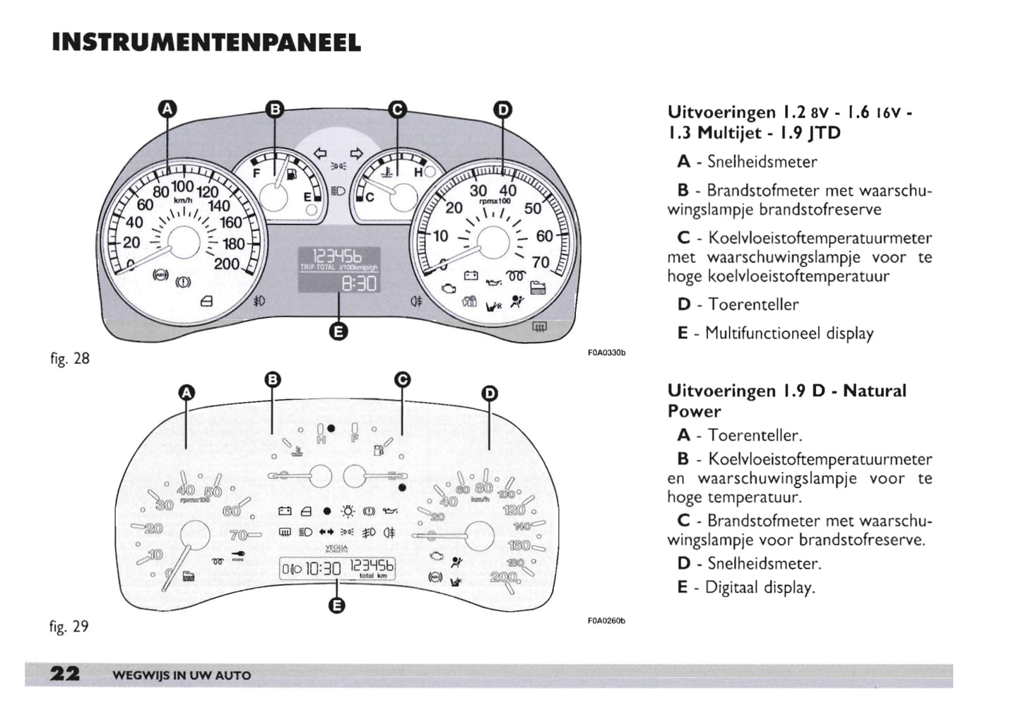2003-2004 Fiat Doblò Bedienungsanleitung | Niederländisch