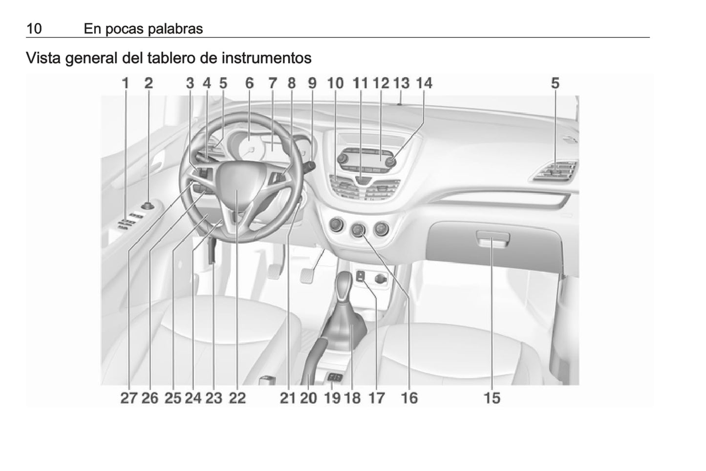 2018-2019 Opel Karl Bedienungsanleitung | Spanisch
