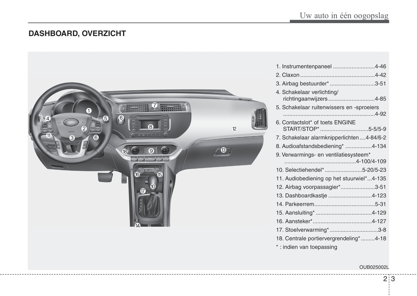 2015-2016 Kia Rio Bedienungsanleitung | Niederländisch