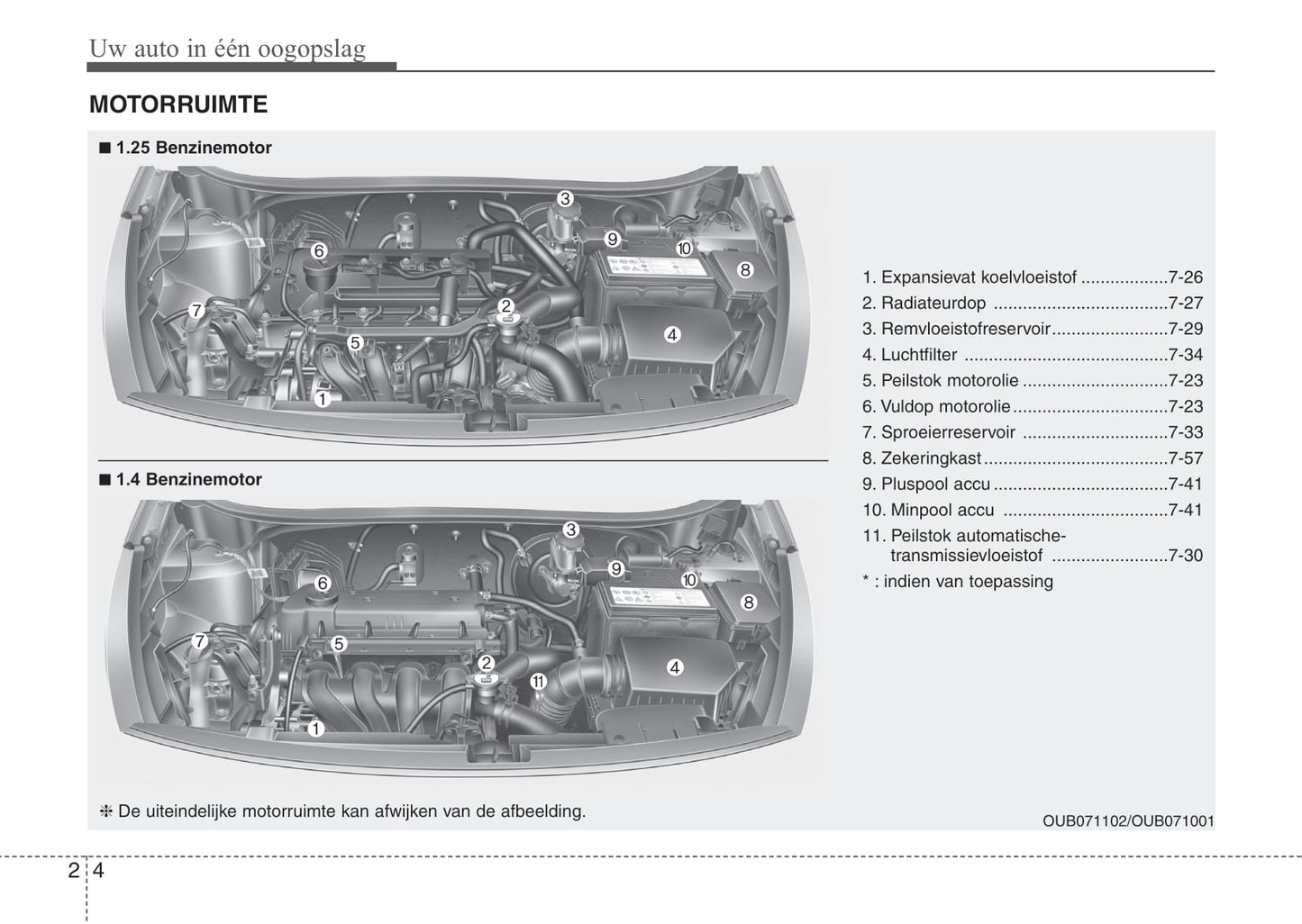 2015-2016 Kia Rio Bedienungsanleitung | Niederländisch