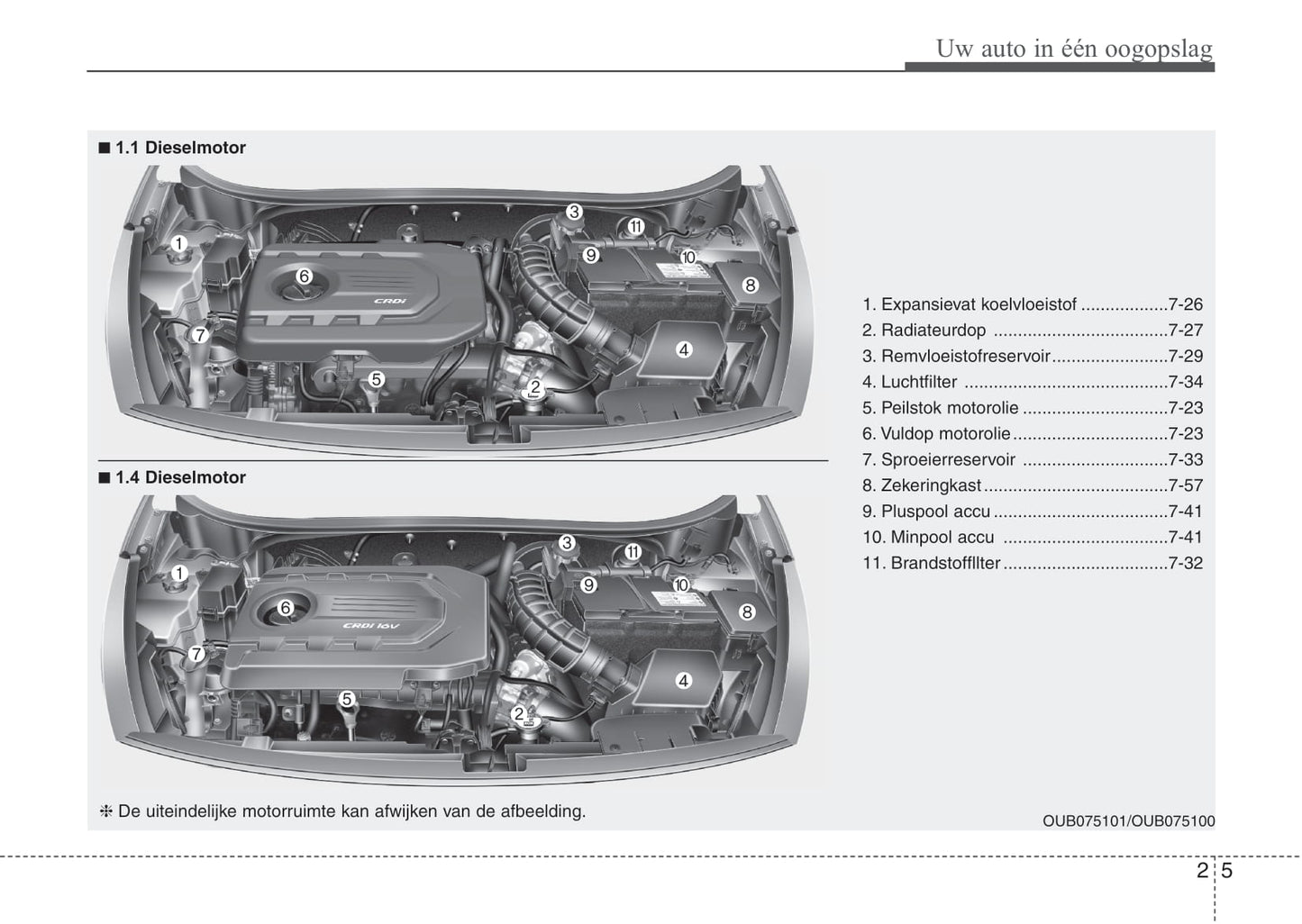 2015-2016 Kia Rio Bedienungsanleitung | Niederländisch