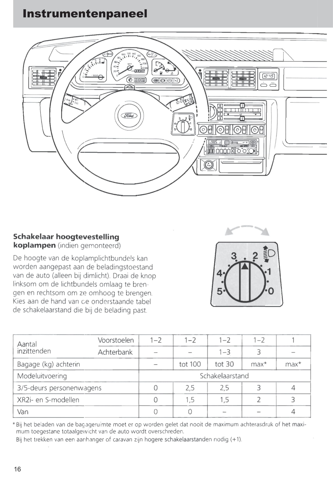 1989-1996 Ford Fiesta Bedienungsanleitung | Niederländisch