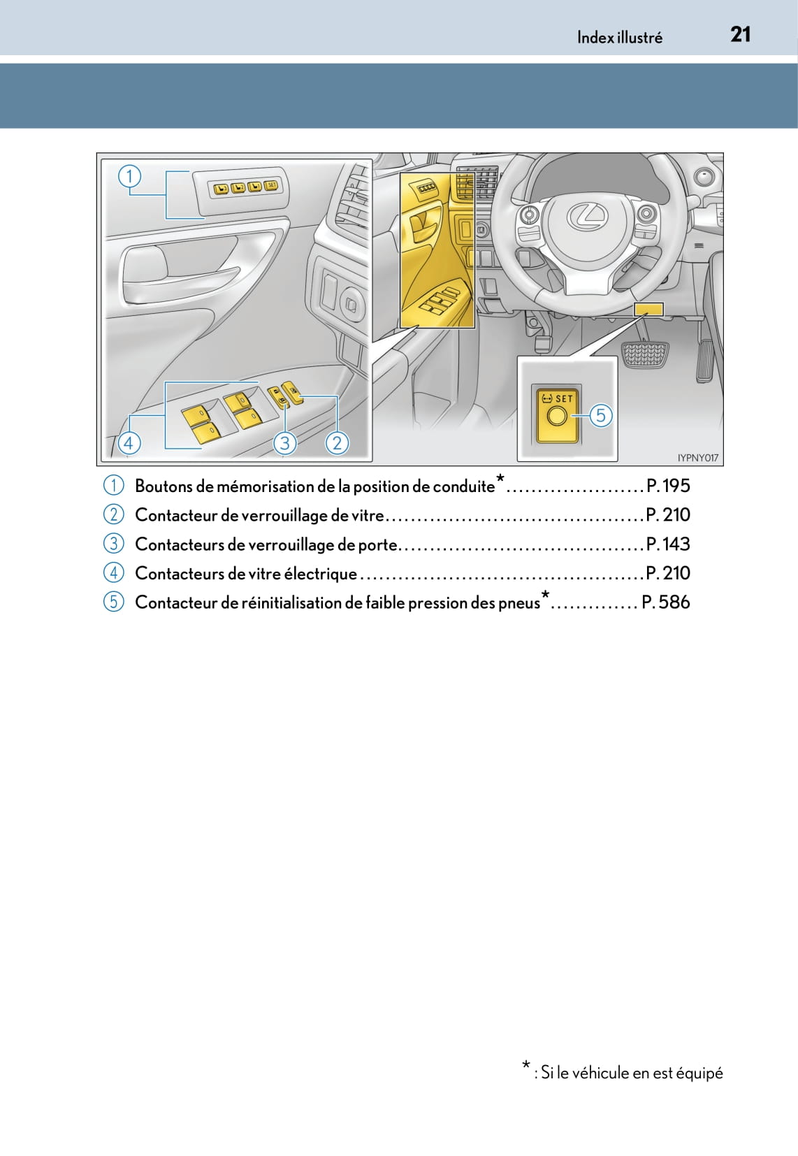 2018-2020 Lexus CT 200h Owner's Manual | French