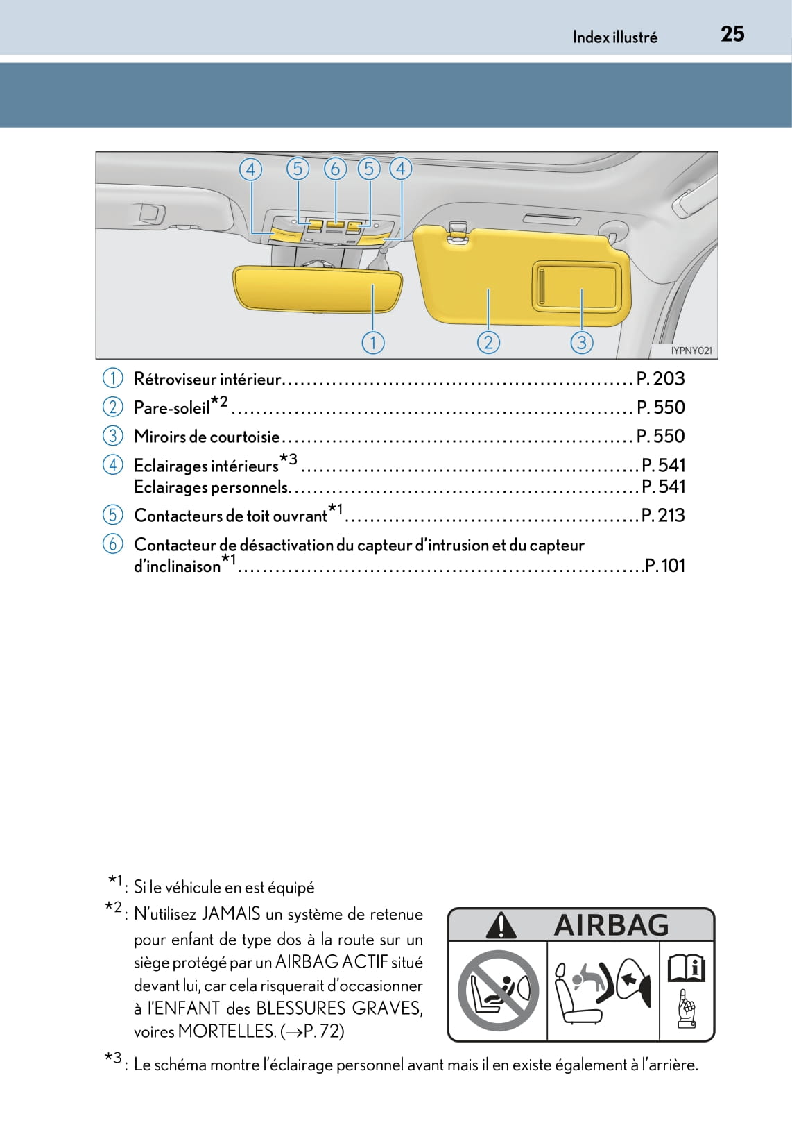 2018-2020 Lexus CT 200h Owner's Manual | French