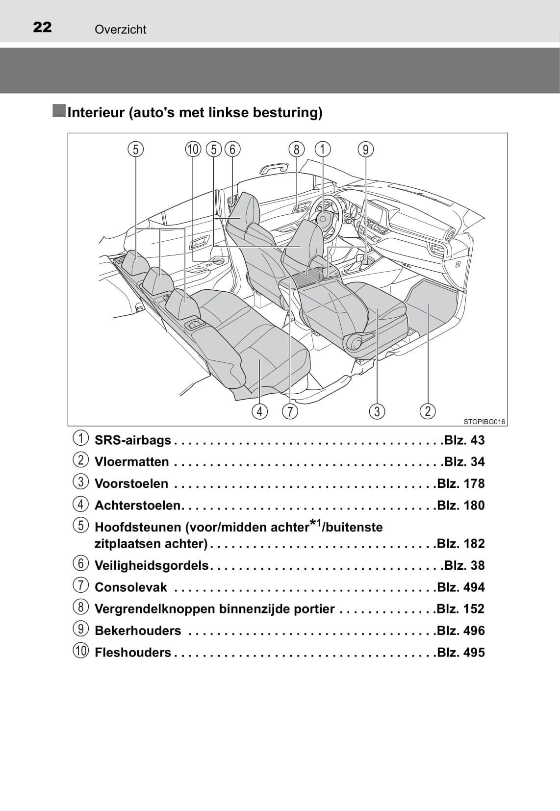 2016-2018 Toyota C-HR Hybrid Bedienungsanleitung | Niederländisch