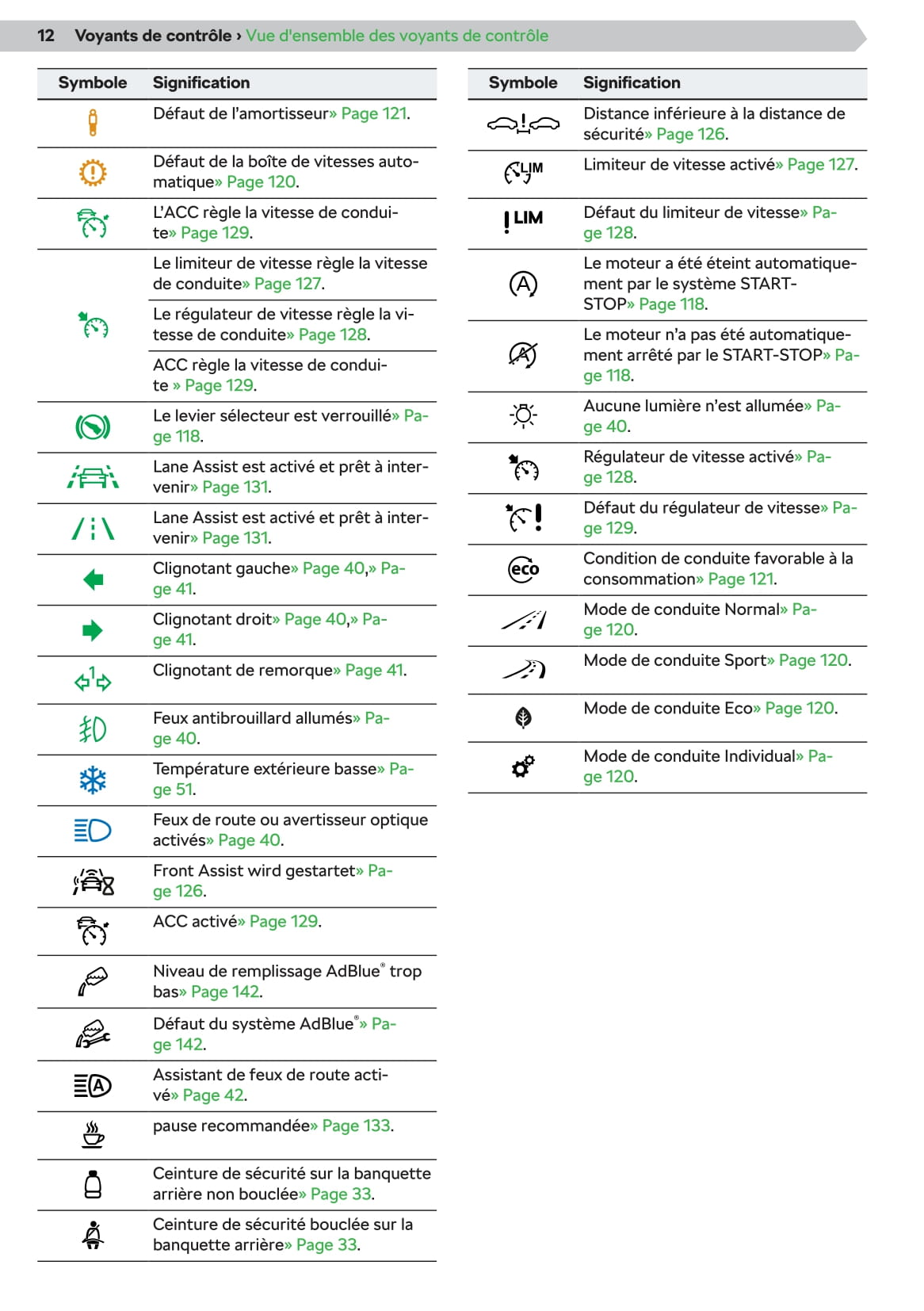 2019-2020 Skoda Kamiq Owner's Manual | French