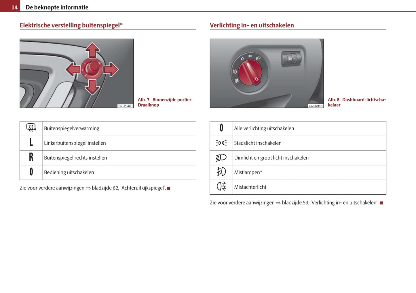 2006-2010 Skoda Roomster Bedienungsanleitung | Niederländisch