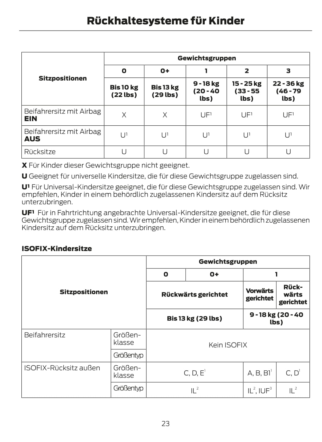 2015 Ford Focus Bedienungsanleitung | Deutsch