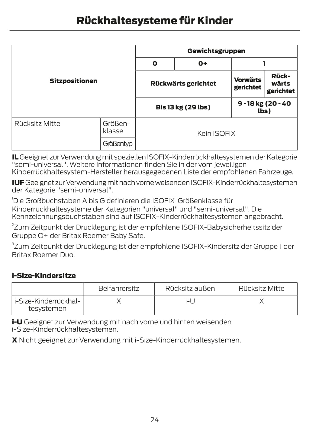 2015 Ford Focus Bedienungsanleitung | Deutsch