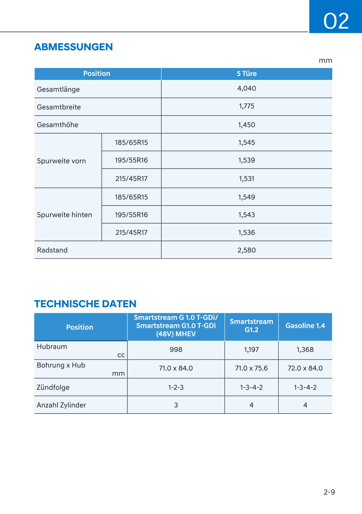 2020-2021 Hyundai i20 Bedienungsanleitung | Deutsch