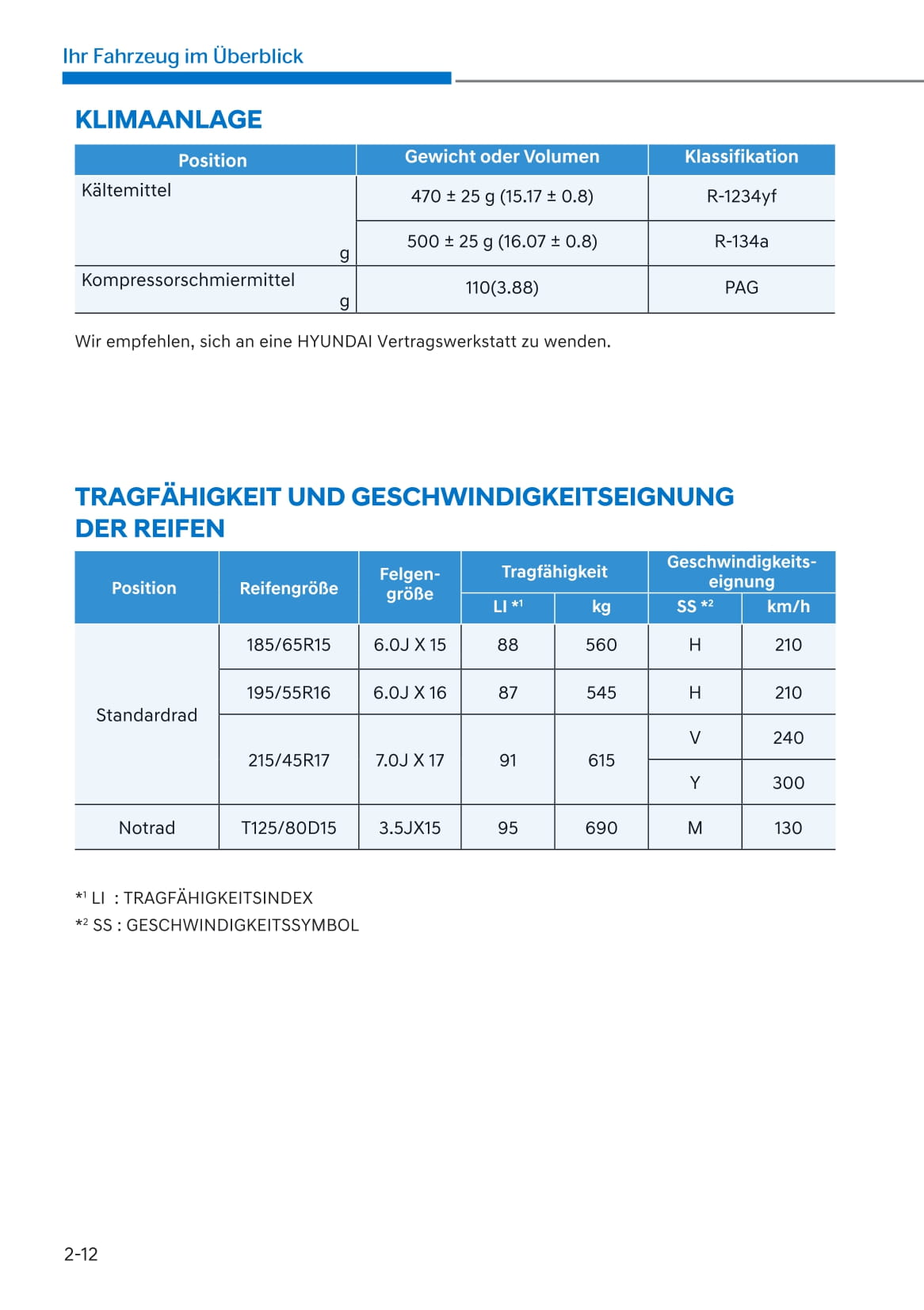 2020-2021 Hyundai i20 Bedienungsanleitung | Deutsch