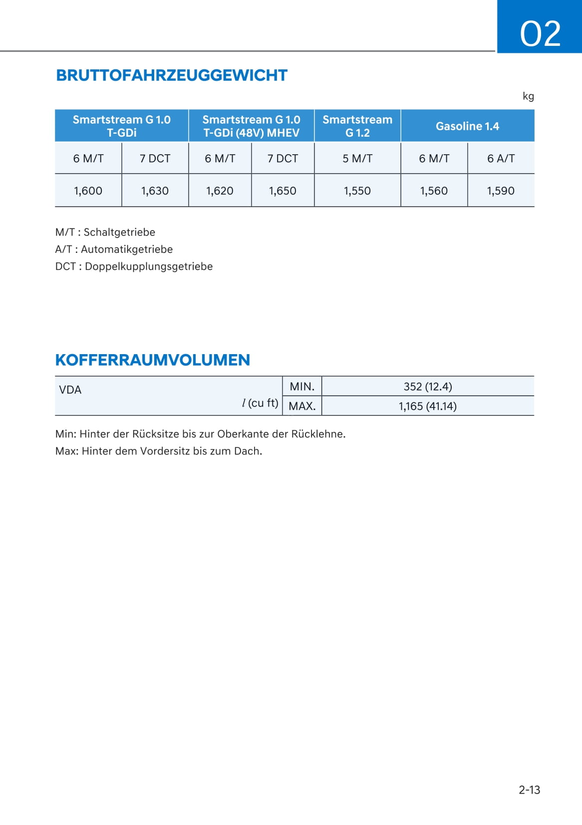 2020-2021 Hyundai i20 Bedienungsanleitung | Deutsch