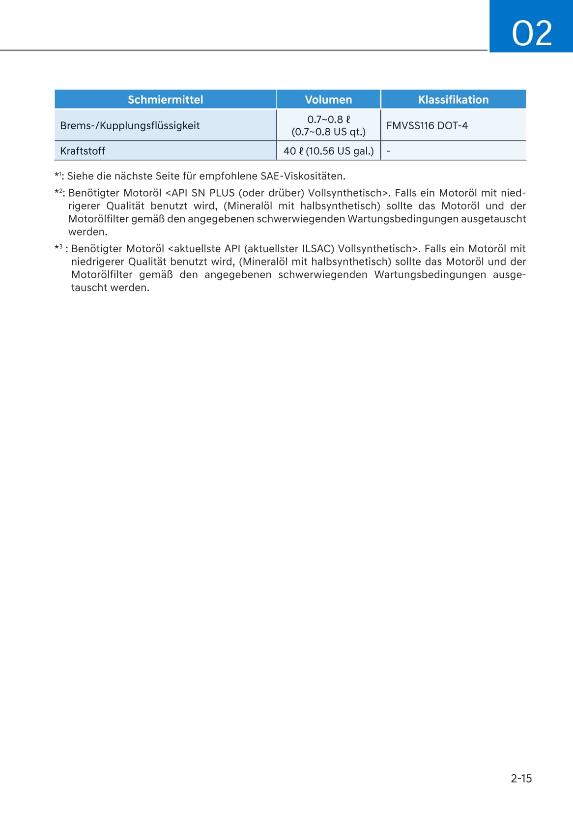 2020-2021 Hyundai i20 Bedienungsanleitung | Deutsch
