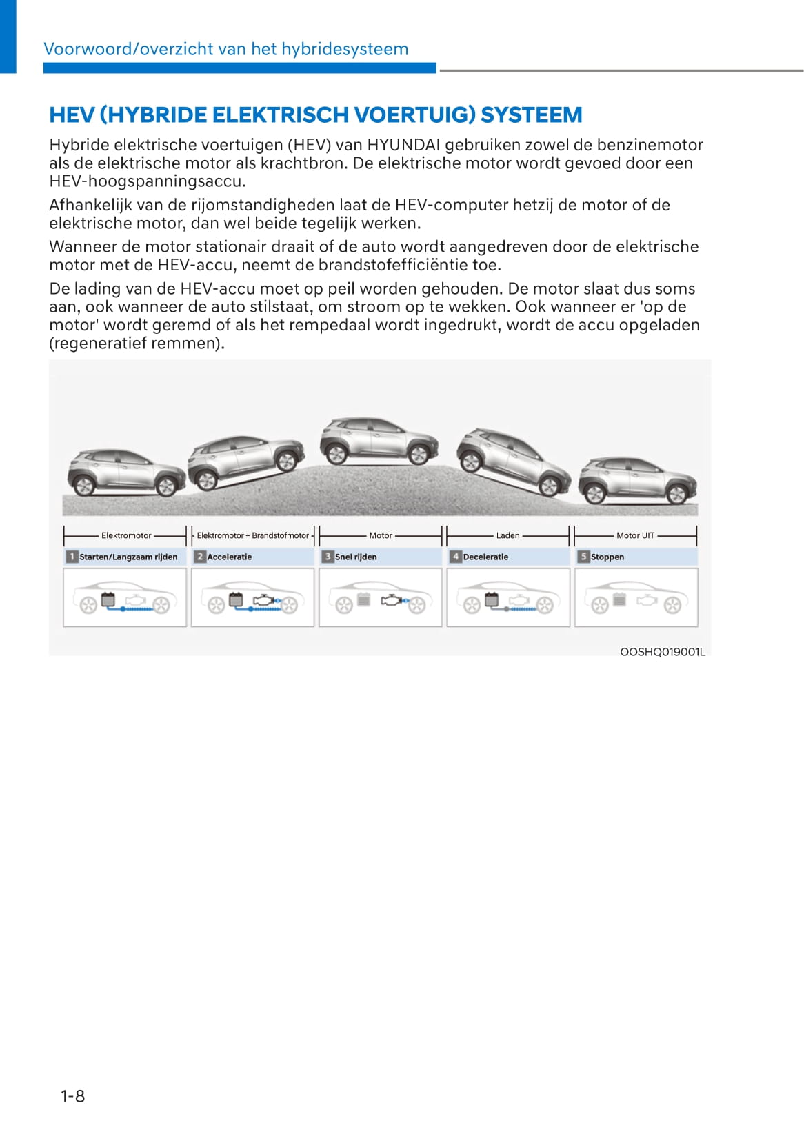 2021-2022 Hyundai Kona Hybrid Bedienungsanleitung | Niederländisch
