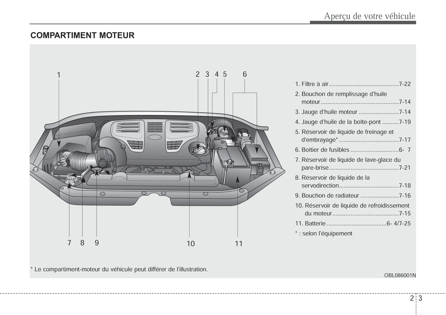 2010 Kia Sorento Bedienungsanleitung | Französisch