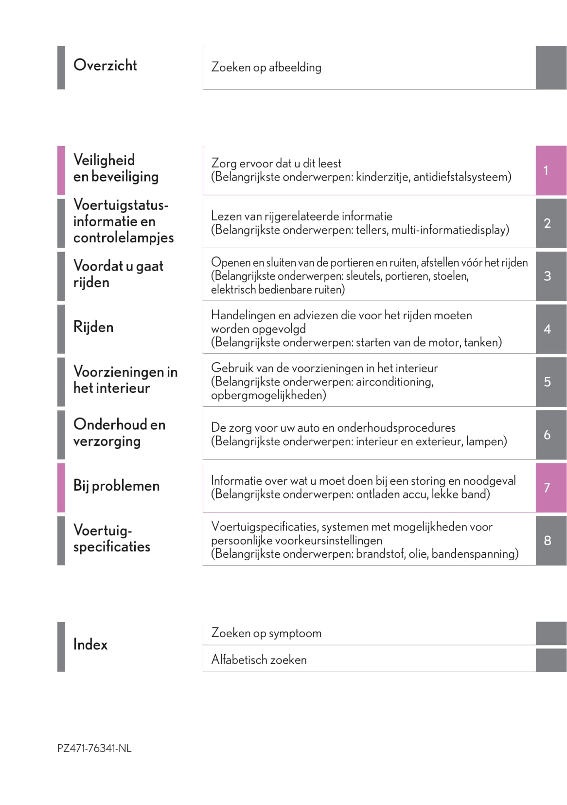 2019-2020 Lexus UX 200 Bedienungsanleitung | Niederländisch