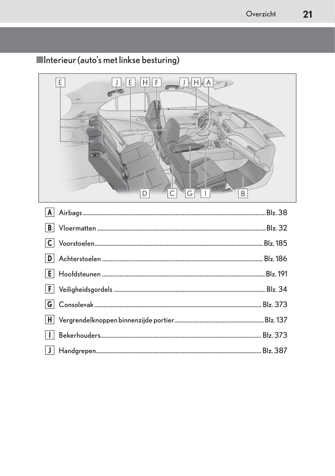 2019-2020 Lexus UX 200 Bedienungsanleitung | Niederländisch