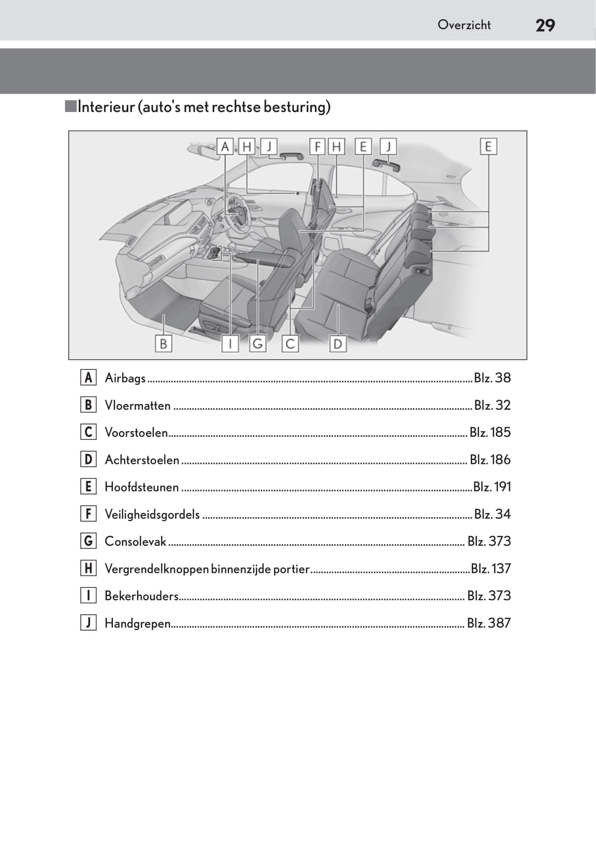 2019-2020 Lexus UX 200 Bedienungsanleitung | Niederländisch