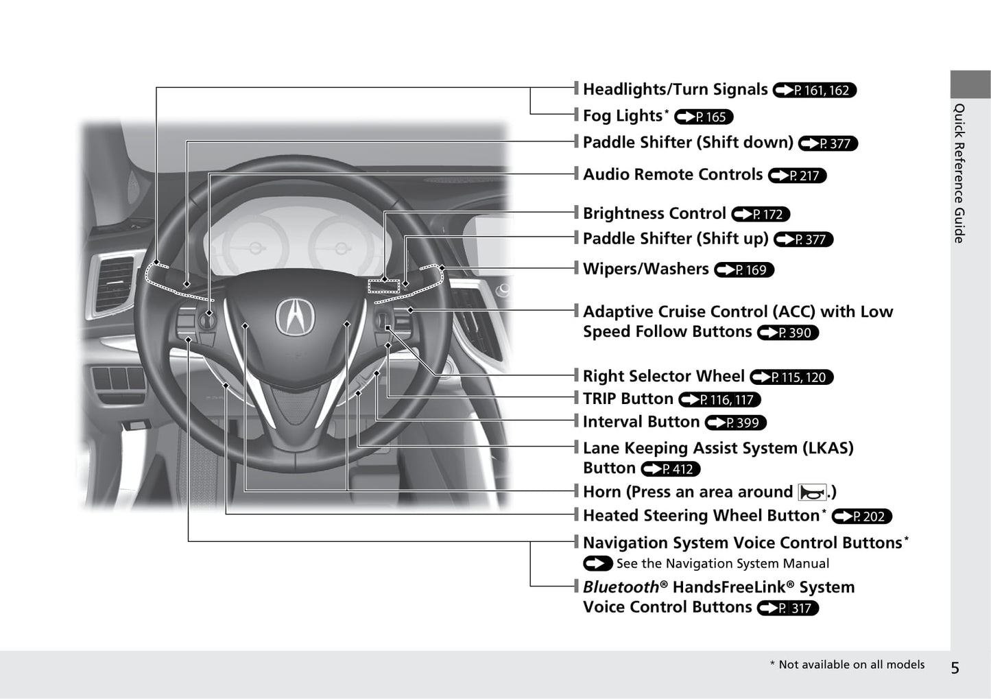 2020 Acura TLX Owner's Manual | English