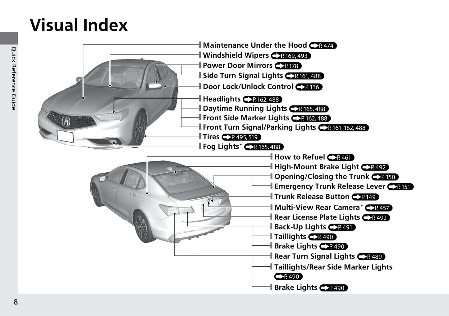 2020 Acura TLX Owner's Manual | English