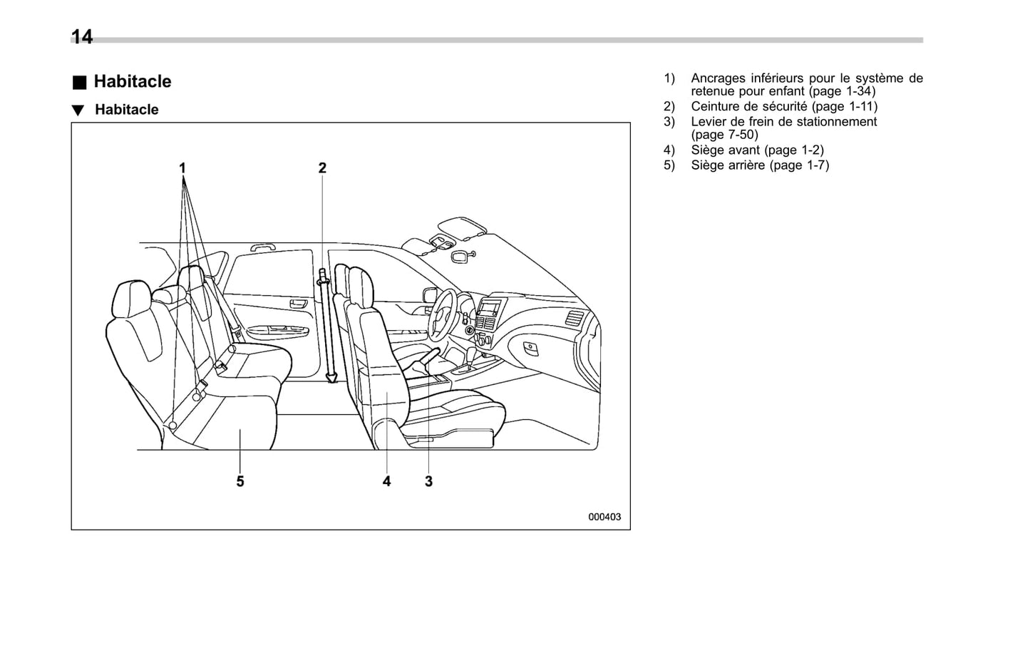 2010 Subaru Impreza Owner's Manual | French