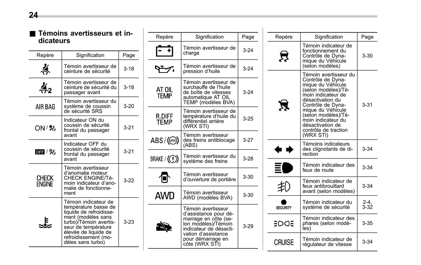2010 Subaru Impreza Owner's Manual | French