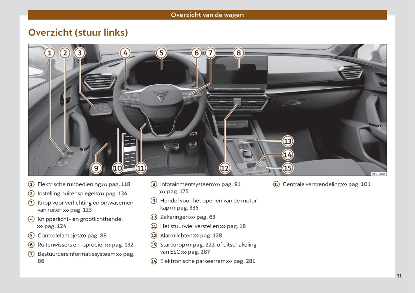 2022 Cupra Leon Bedienungsanleitung | Niederländisch