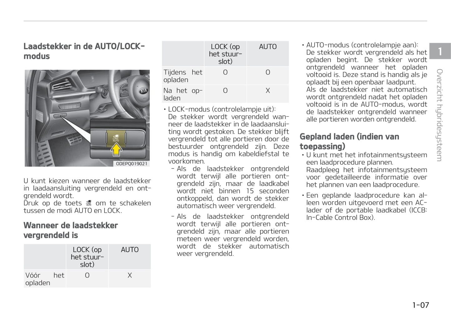 2020-2021 Kia Niro Hybrid Bedienungsanleitung | Niederländisch