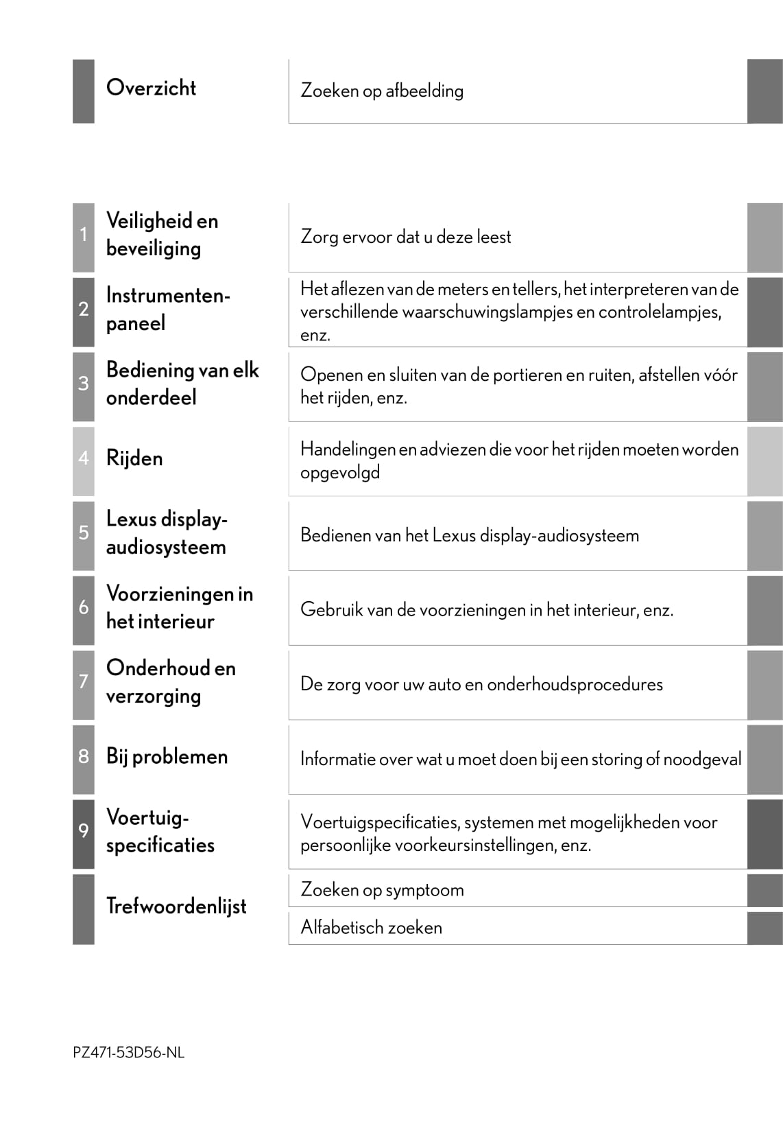 2015-2016 Lexus IS 300h Owner's Manual | Dutch