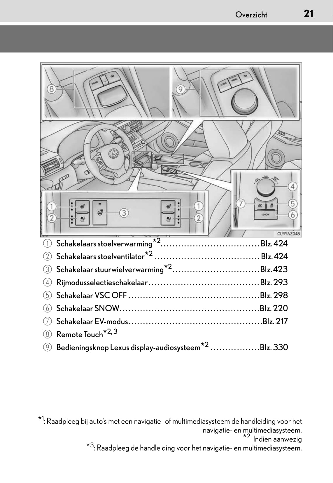2015-2016 Lexus IS 300h Owner's Manual | Dutch