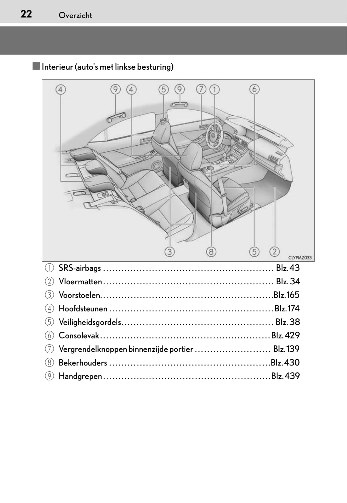 2015-2016 Lexus IS 300h Owner's Manual | Dutch