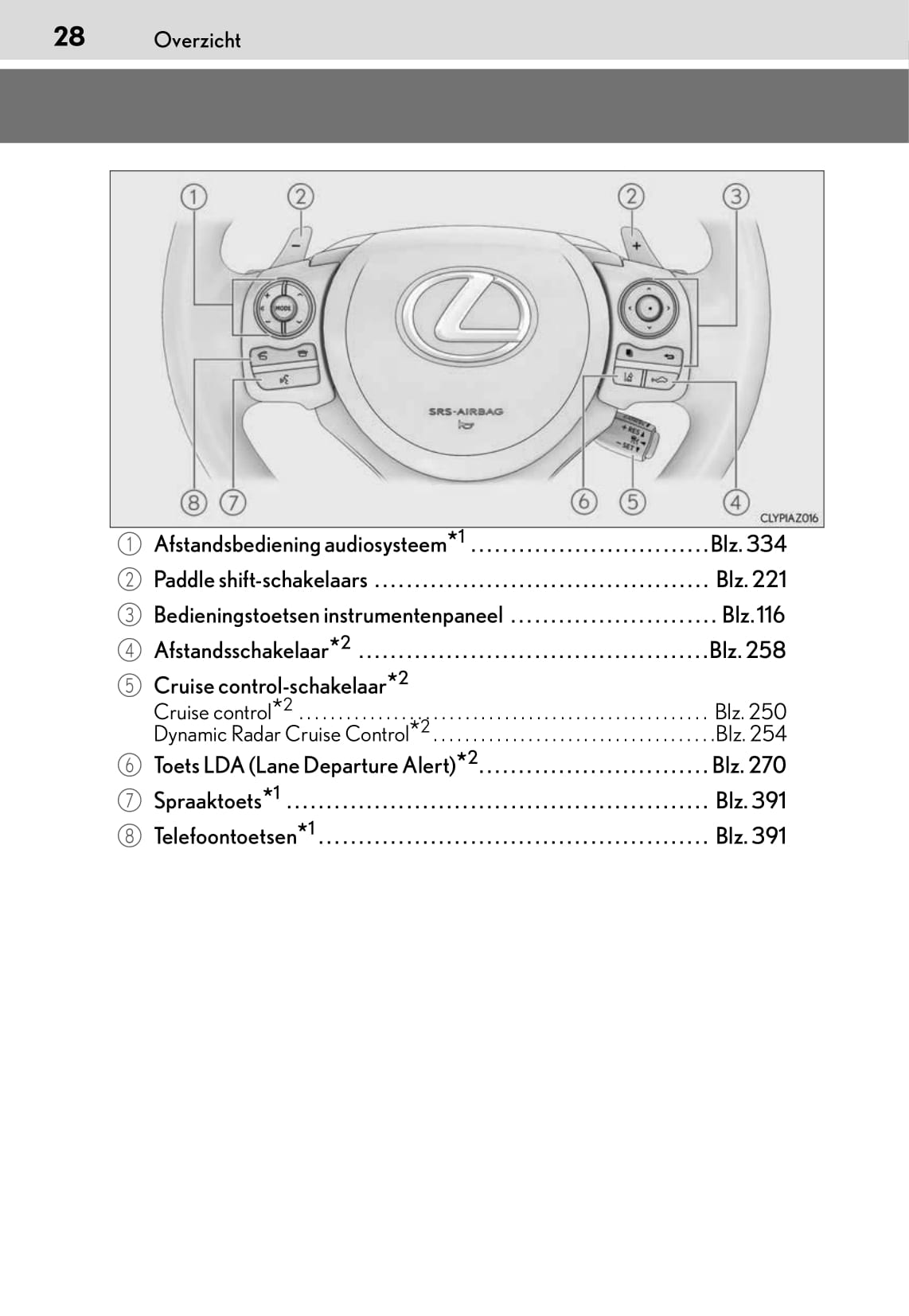 2015-2016 Lexus IS 300h Owner's Manual | Dutch