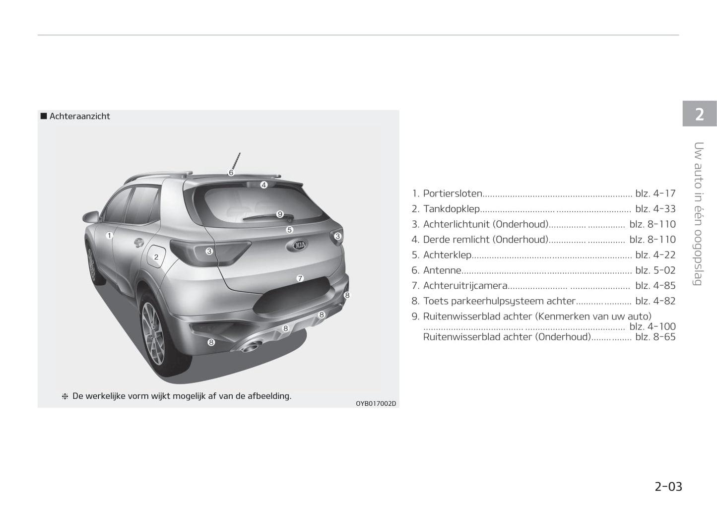 2017-2018 Kia Stonic Bedienungsanleitung | Niederländisch
