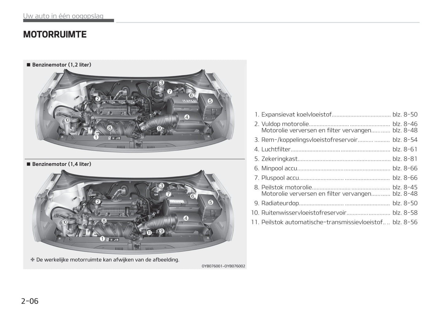 2017-2018 Kia Stonic Bedienungsanleitung | Niederländisch