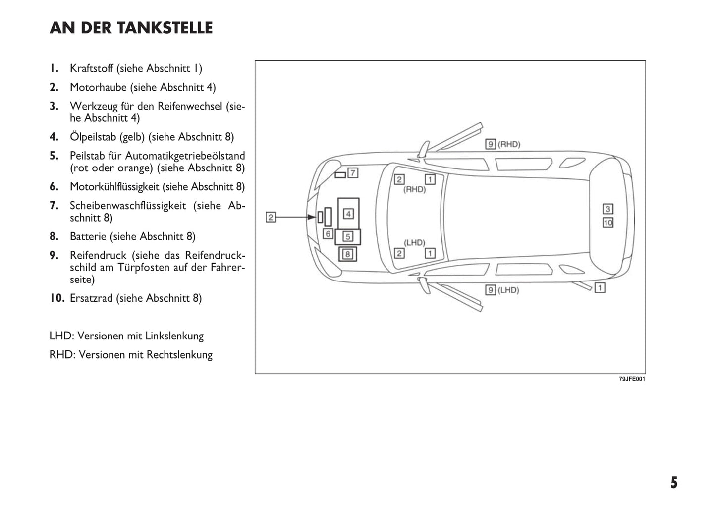 2013-2014 Fiat Sedici Bedienungsanleitung | Deutsch