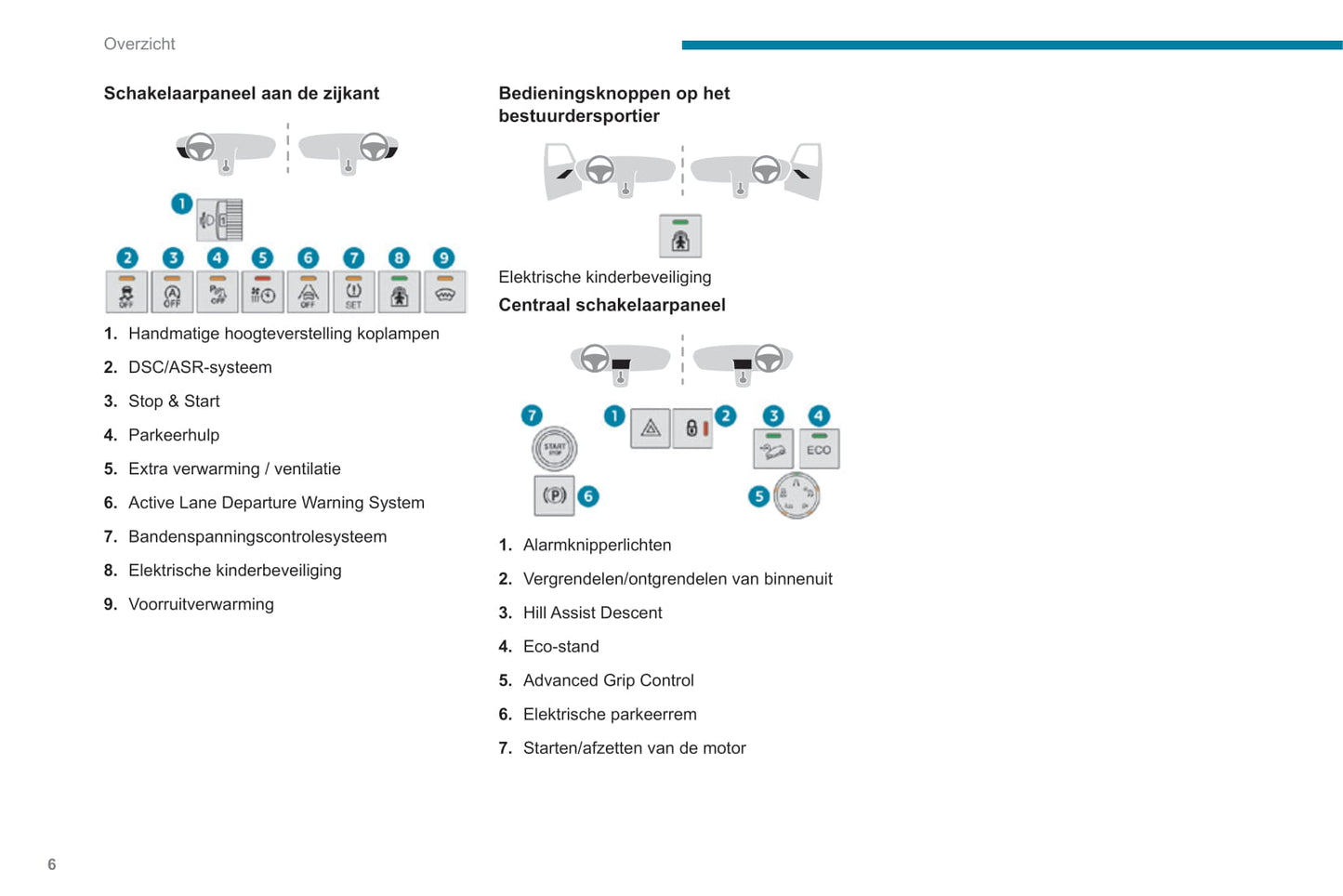 2019-2022 Peugeot Rifter Bedienungsanleitung | Niederländisch