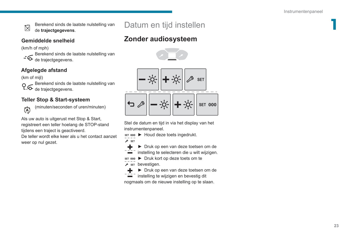 2019-2022 Peugeot Rifter Bedienungsanleitung | Niederländisch