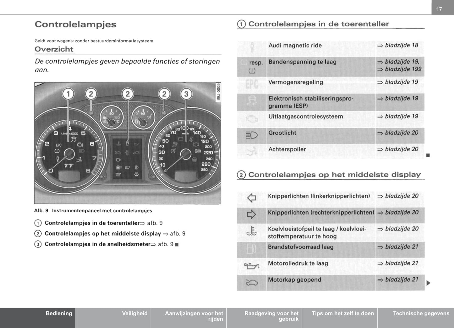2006-2014 Audi TT Coupé Owner's Manual | Dutch