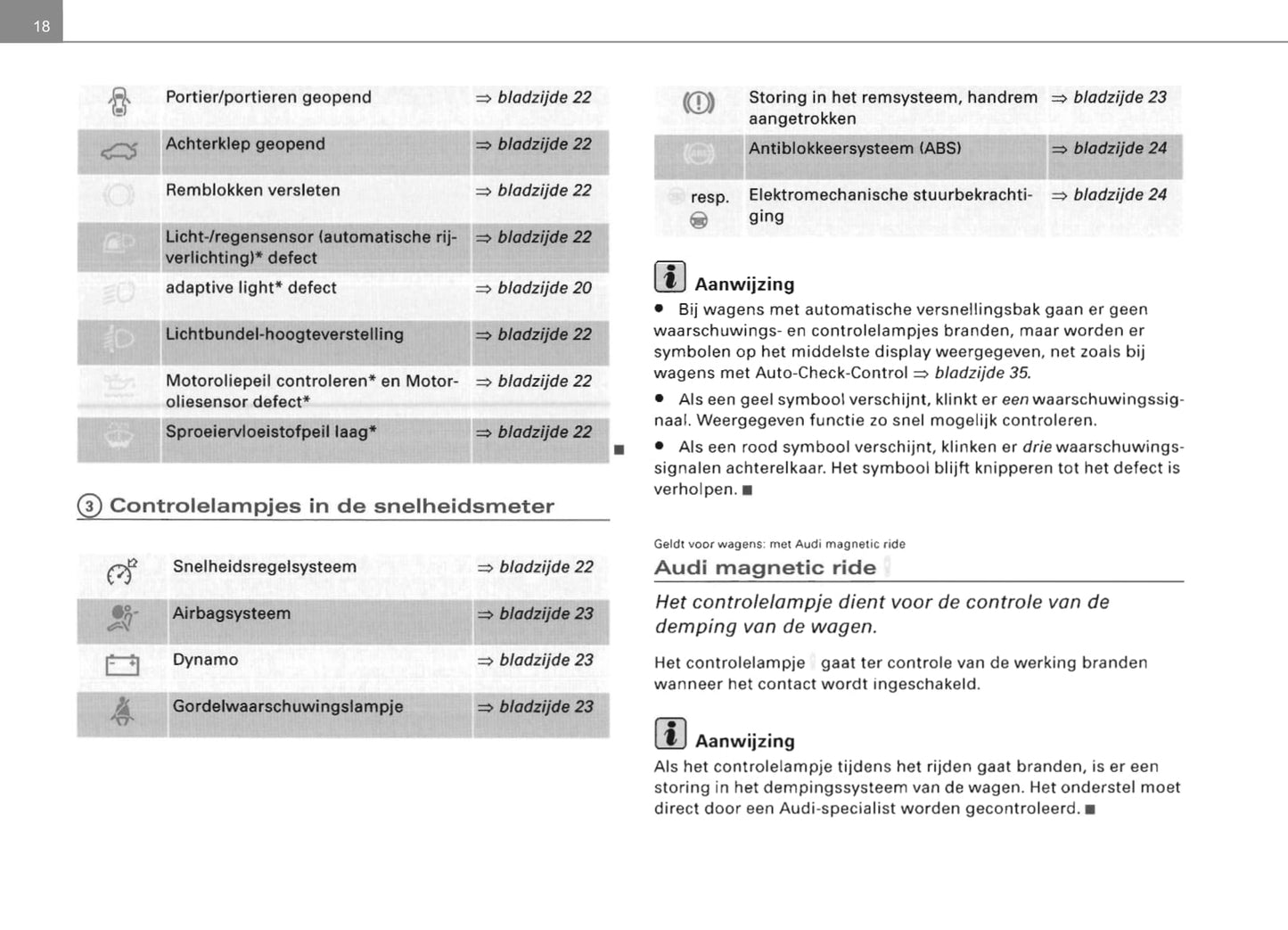 2006-2014 Audi TT Coupé Owner's Manual | Dutch