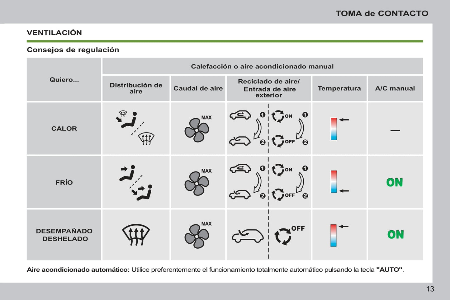 2011-2014 Peugeot 207/207 SW Bedienungsanleitung | Spanisch