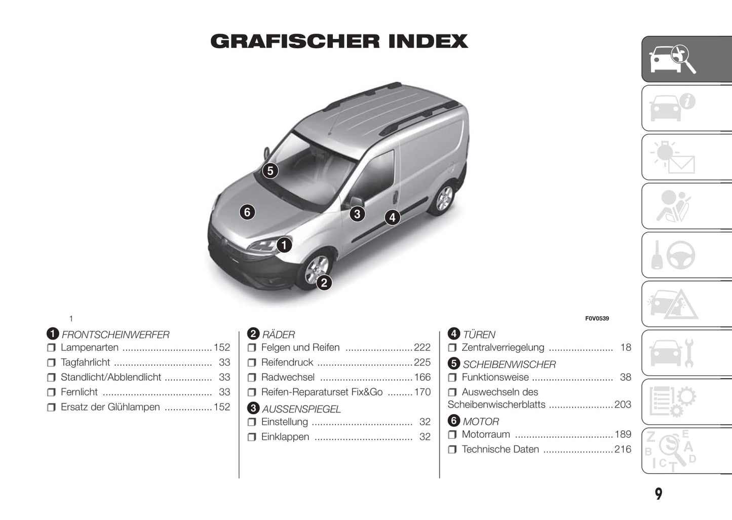 2016-2017 Fiat Doblò Bedienungsanleitung | Deutsch