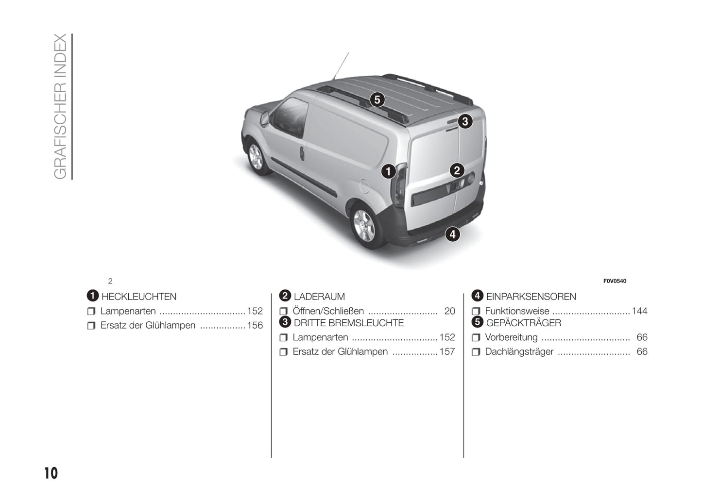 2016-2017 Fiat Doblò Bedienungsanleitung | Deutsch