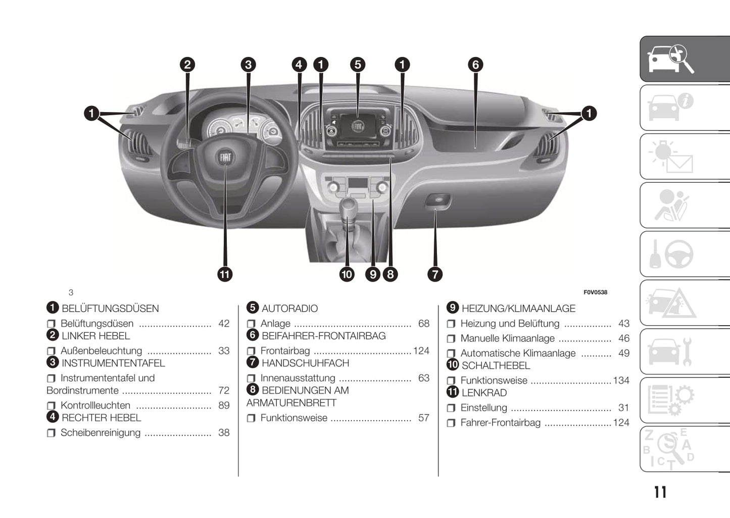 2016-2017 Fiat Doblò Bedienungsanleitung | Deutsch