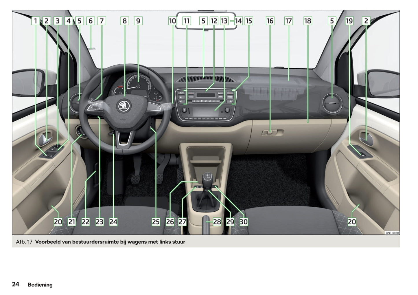 2018-2019 Skoda Citigo Owner's Manual | Dutch